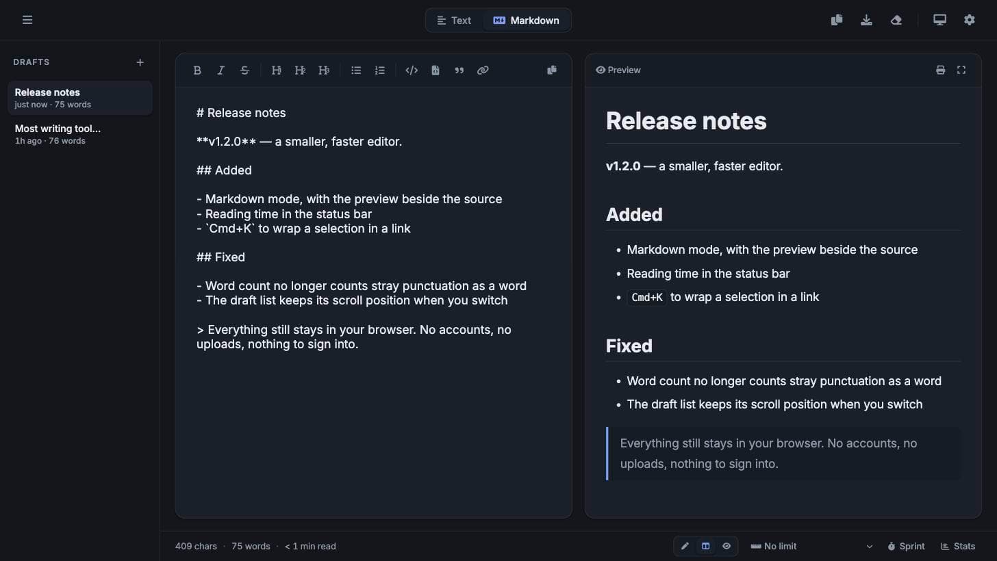 Draftpad in markdown mode: raw markdown source on the left with a formatting toolbar above it, and the rendered result on the right showing headings, bullet lists, inline code and a blockquote.
