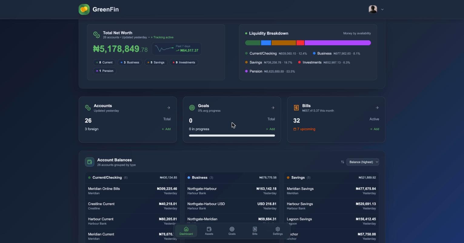 The GreenFin dashboard: total net worth in Naira with a seven-day trend, a liquidity breakdown splitting the total across current, business, savings, investments and pension, and summary cards counting accounts, goals and bills.